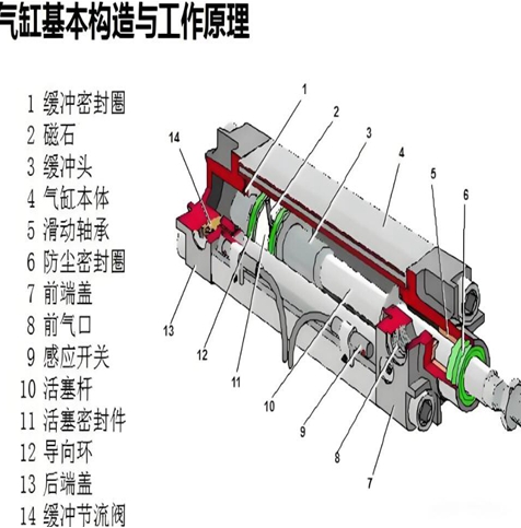 雙軸氣缸?還是單軸氣缸選擇，需要綜合多方面因素進行考量。